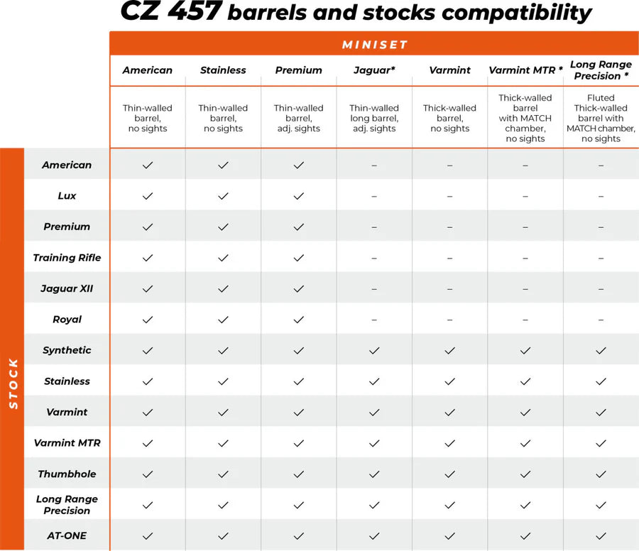 CZ 457 Schaft | Royal