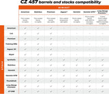 CZ 457 crosse | Range 
