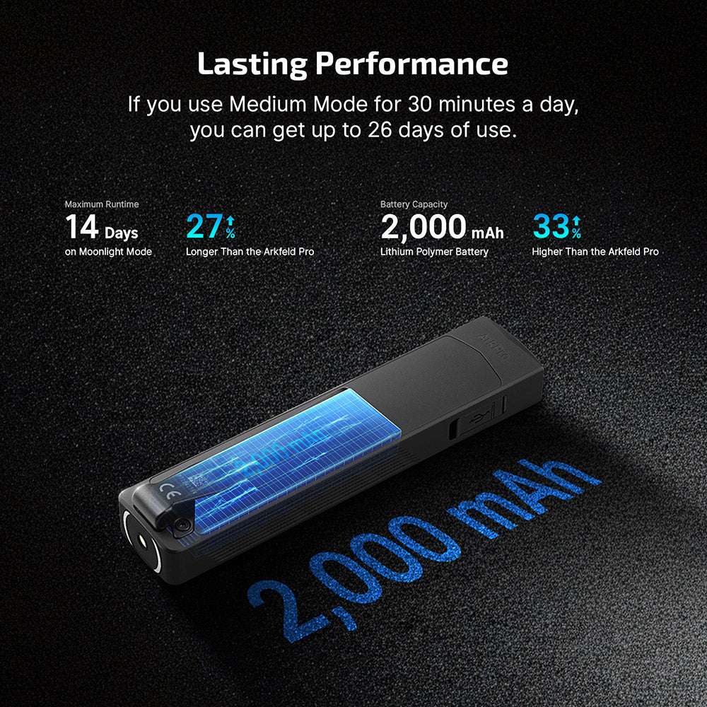 Olight ArkPro | lampe EDC plate 4-en-1 | 1.500 lm