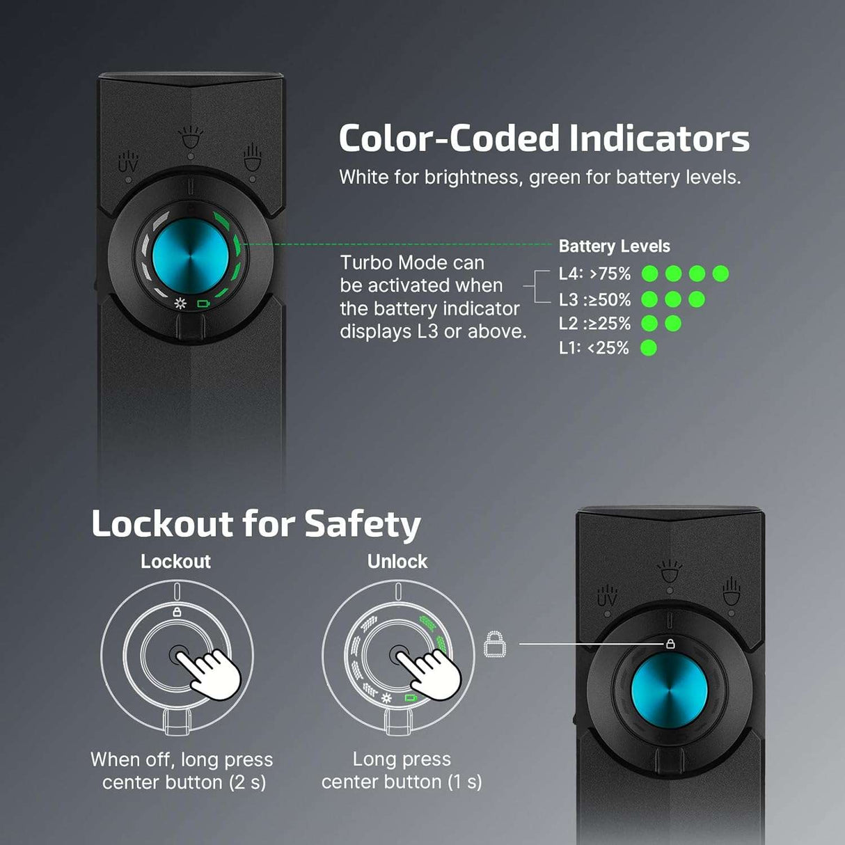 Olight ArkPro | lampe EDC plate 4-en-1 | 1.500 lm