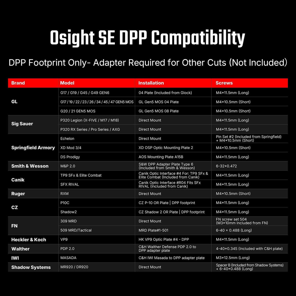 Osight SE DPP [red]_4